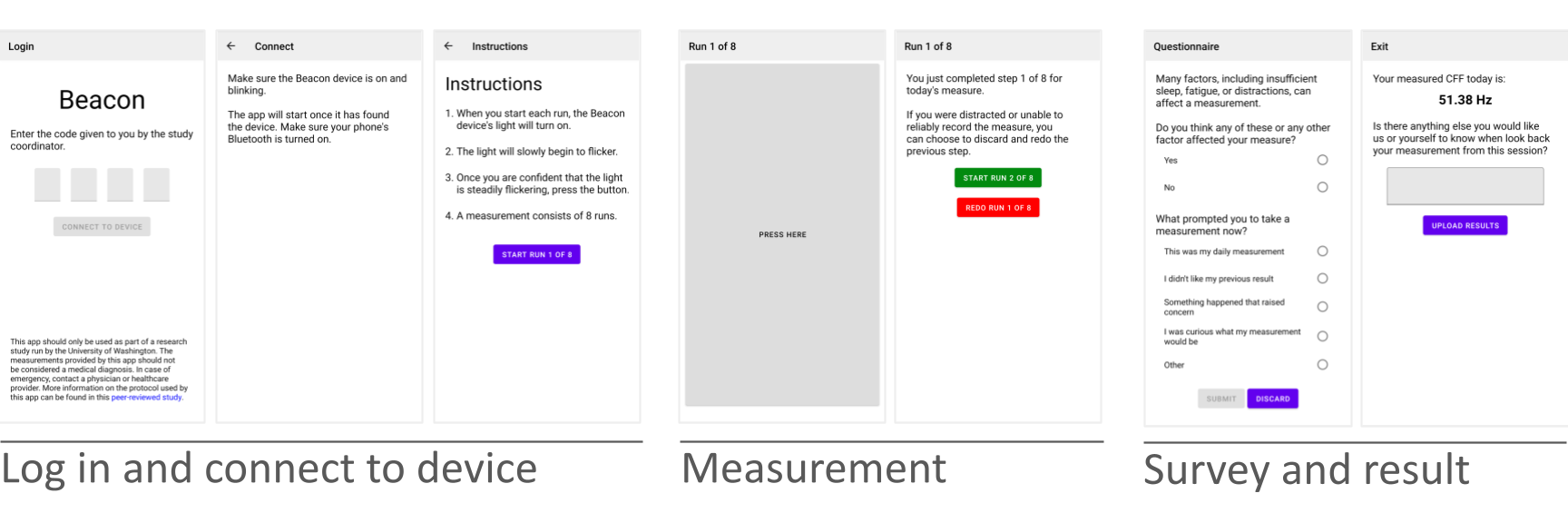 Screenshots of app showing Log in and connect to device, Measurement, and Survey and Result